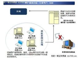 從“維修”到“維護(hù)” 中小企業(yè)IT網(wǎng)管的服務(wù)理念轉(zhuǎn)型與實(shí)踐心得