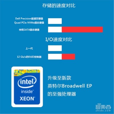 讓工作站帶VR飛一會(huì) 戴爾VR工作站新品深度解讀